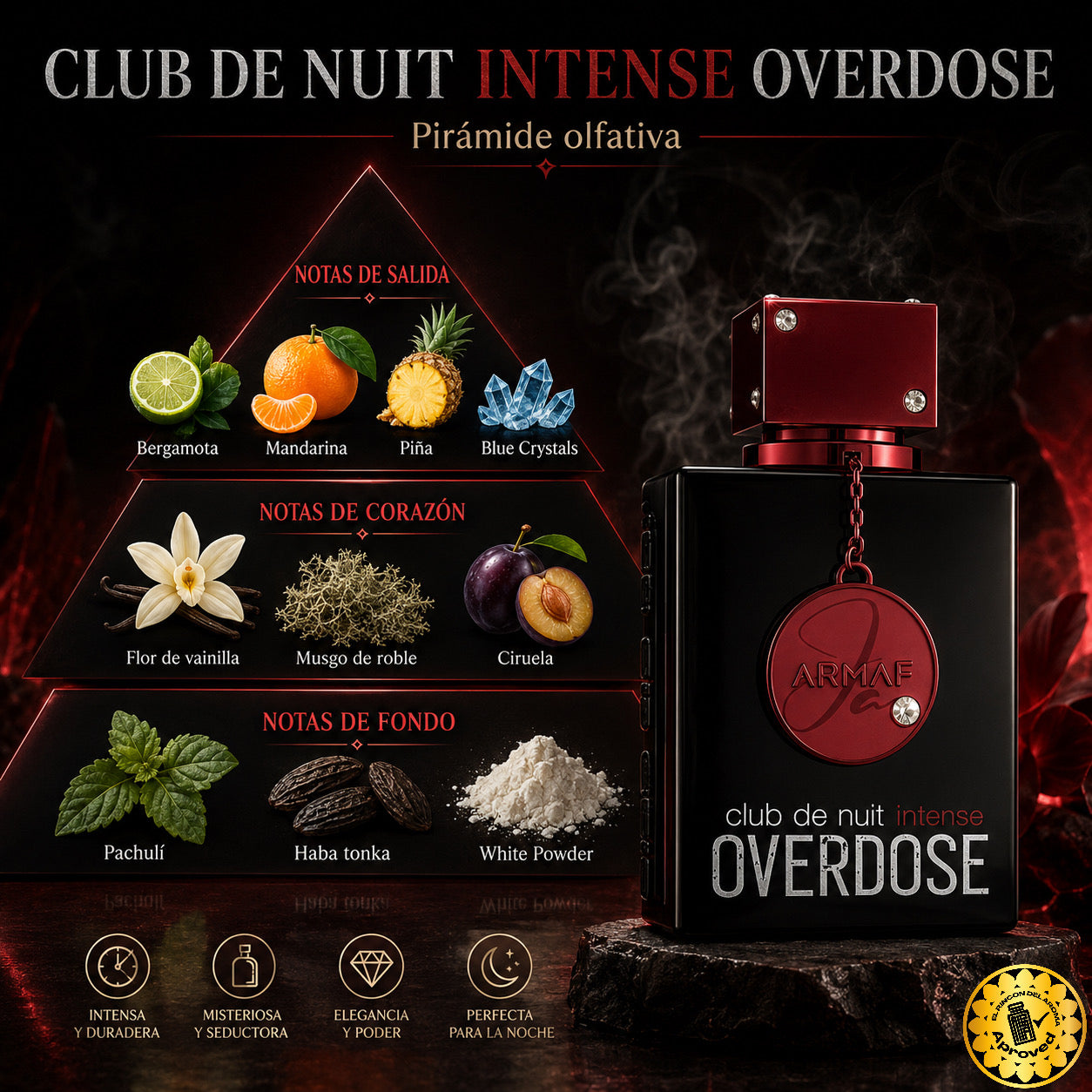 Armaf Club de Nuit overdose