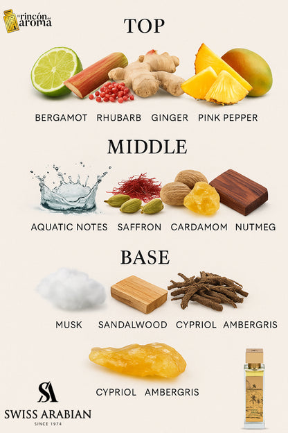 Swiss Arabian Soul Of Bali