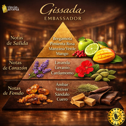 Gissada Embassador